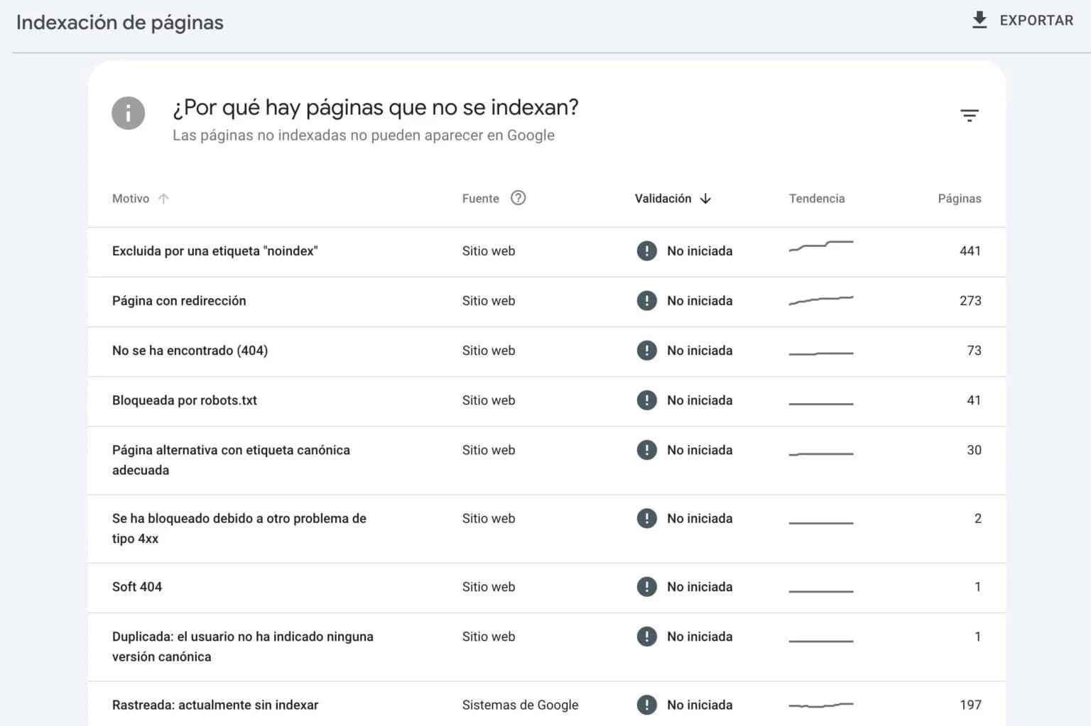 errores indexacion en search console