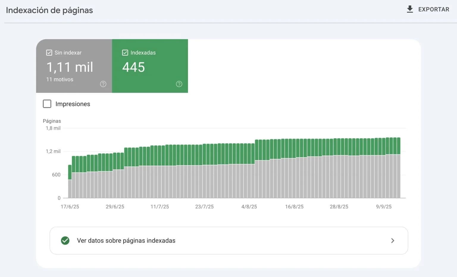 Informe indexacion en Search Console