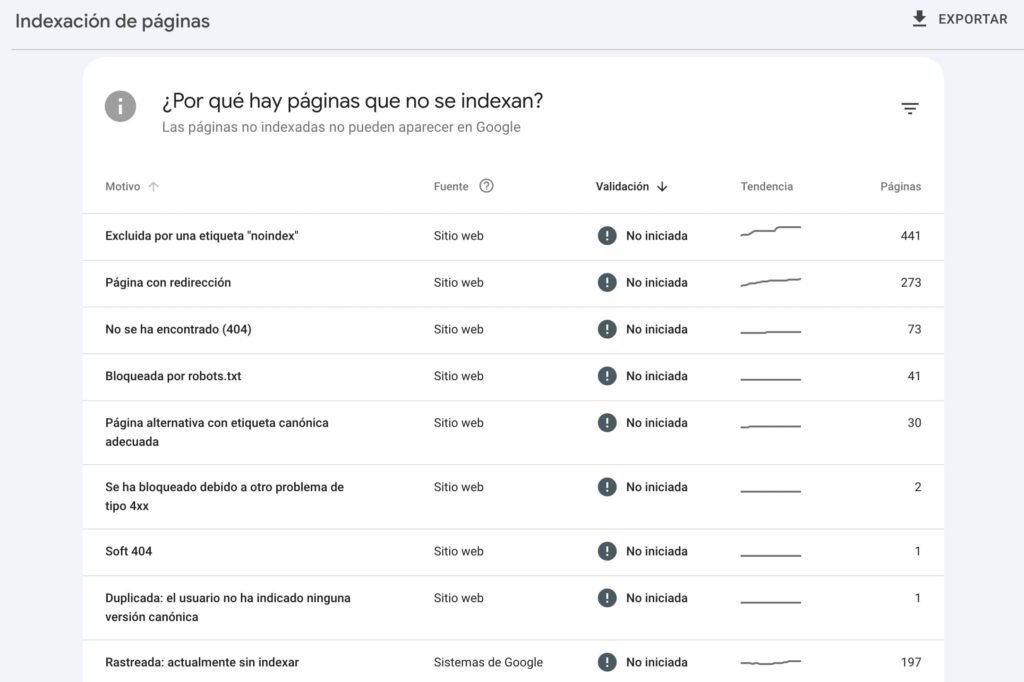 Informe de errores de indexacion en Search Console